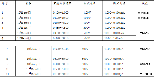 石墨烯粉末电阻率测试仪