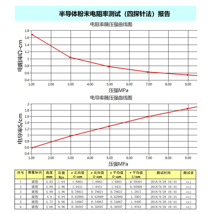 ST2742B型 四探针法电动粉末电阻率测试仪 符合新国标