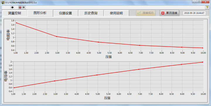 ST2742B全自动粉末测试仪