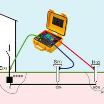 接地装置接地电阻  测试仪器方案